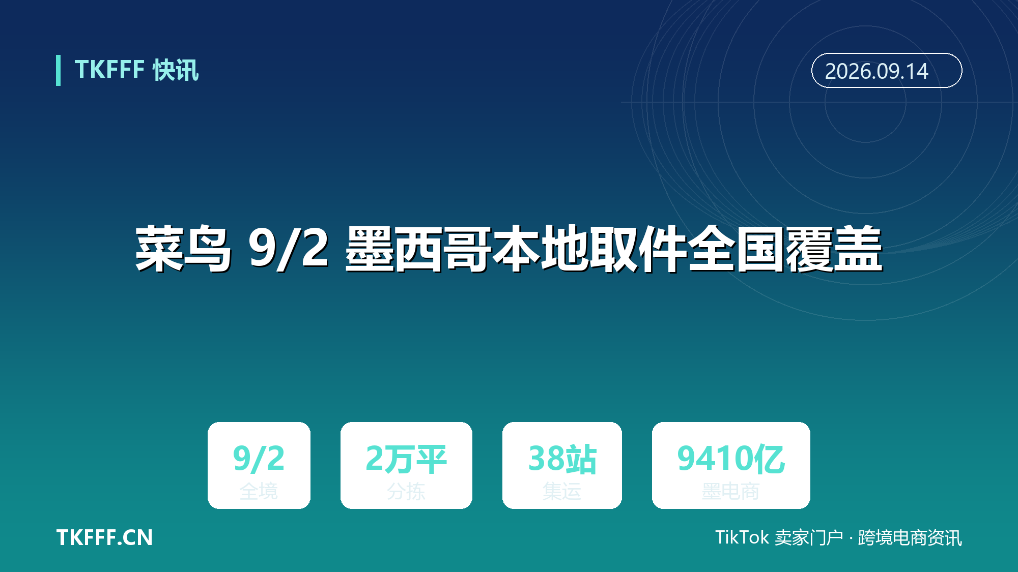 菜鸟 9/2 墨西哥本地取件全国覆盖：从 20 州扩至全境，墨京+墨西哥州首日开通，2025 墨电商 9410 亿比索