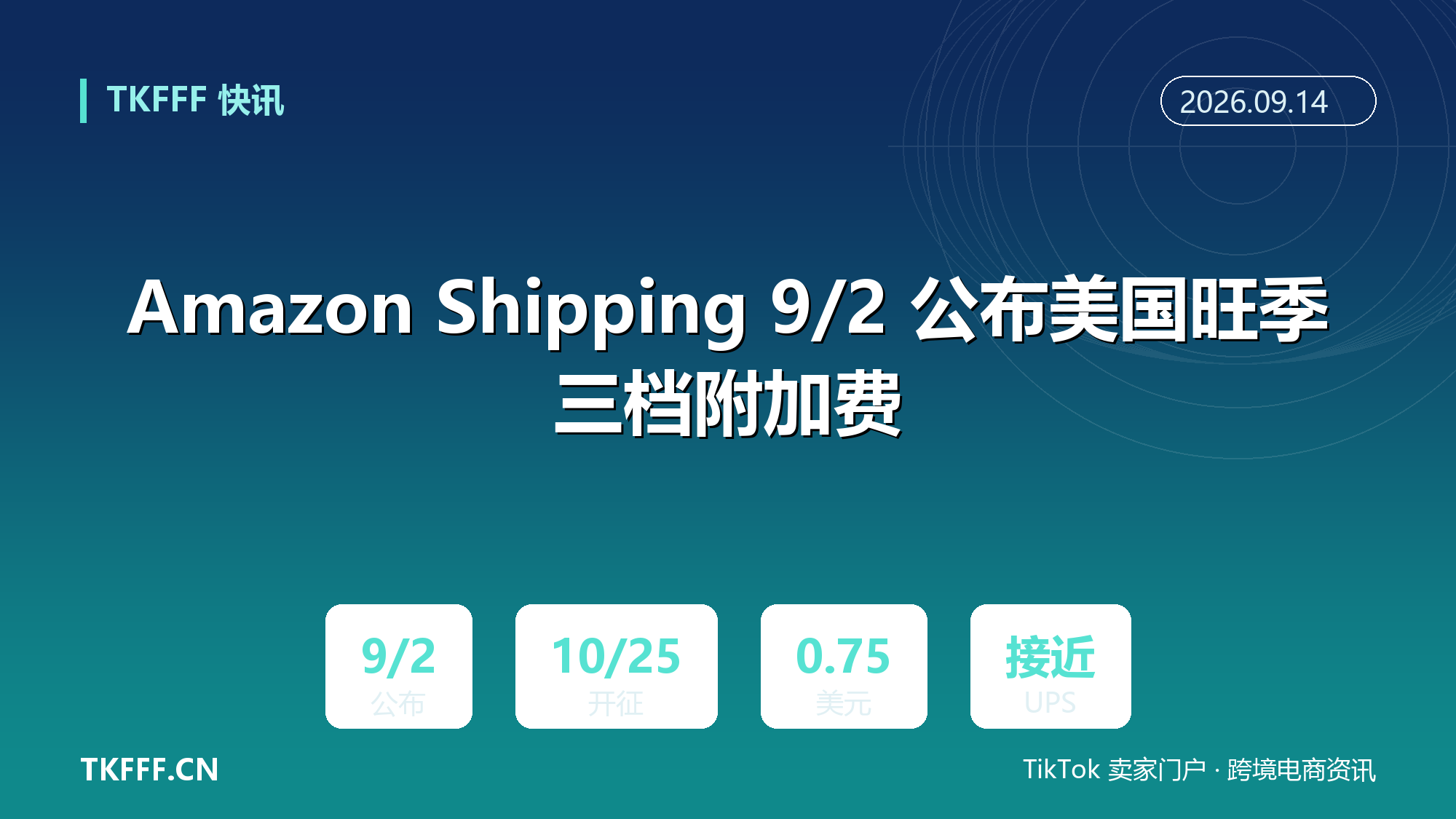 Amazon Shipping 9/2 公布美国旺季三档附加费：10/25 开征、峰值档 +0.75 美元/件，逼近 UPS/FedEx 旺季水平