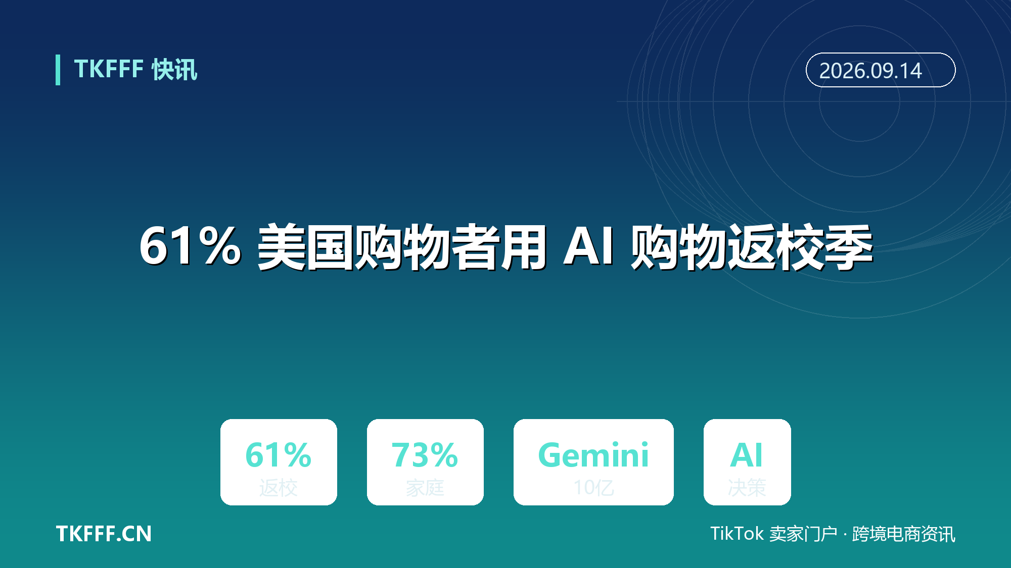 61% 美国购物者用 AI 购物返校季：谷歌 Gemini 8 月月活破 10 亿、ChatGPT 同月 10 亿，AI 决策代理加速商业化