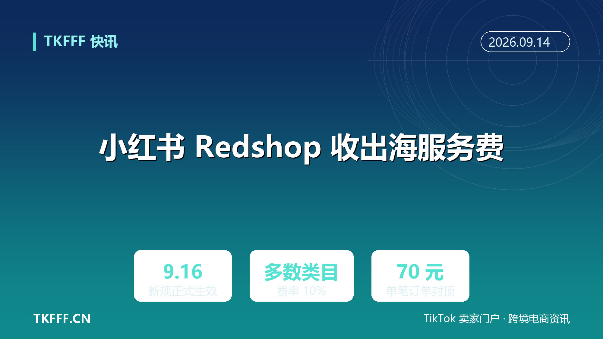 小红书 Redshop 出海服务费 9/16 生效：多数类目 10%、单笔订单封顶 70 元，执行至年底