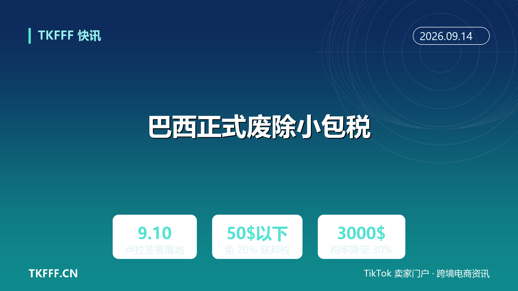 巴西正式废除小包税：卢拉 9/10 签署落地，50 美元以下免 20% 联邦税、3000 美元以下降至 30%