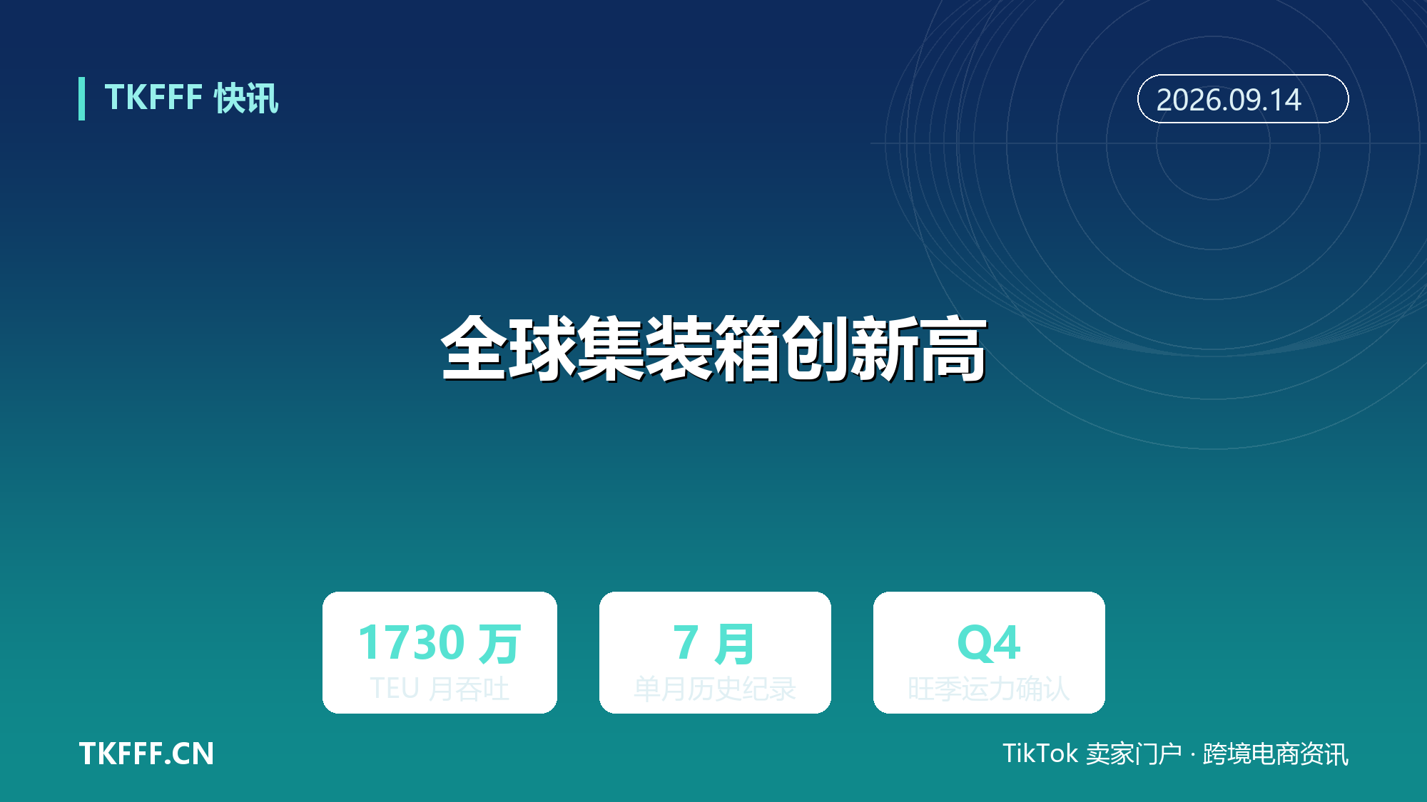 全球集装箱 7 月吞吐量 1730 万 TEU 创纪录：单月历史新高，Q4 旺季运力基本面再确认
