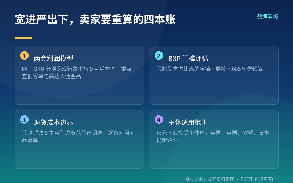 正品标签收口 Mall,宽进严出筛的是信任资产