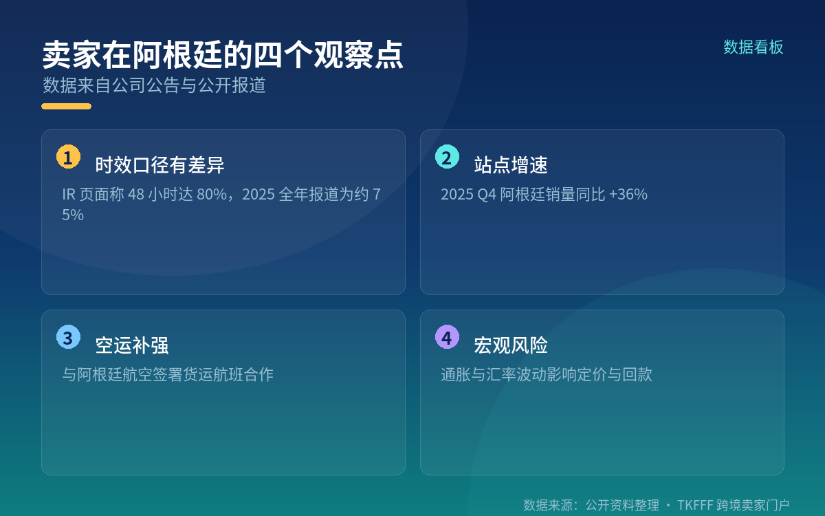 四、跨境卖家的阿根廷算术:库存前置与时效窗口