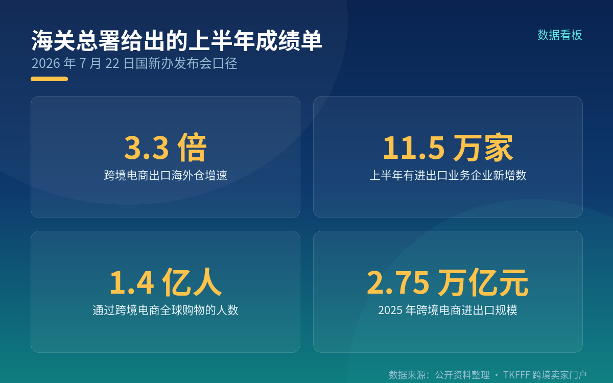 3.3 倍不是机构估算,是海关总署的口径
