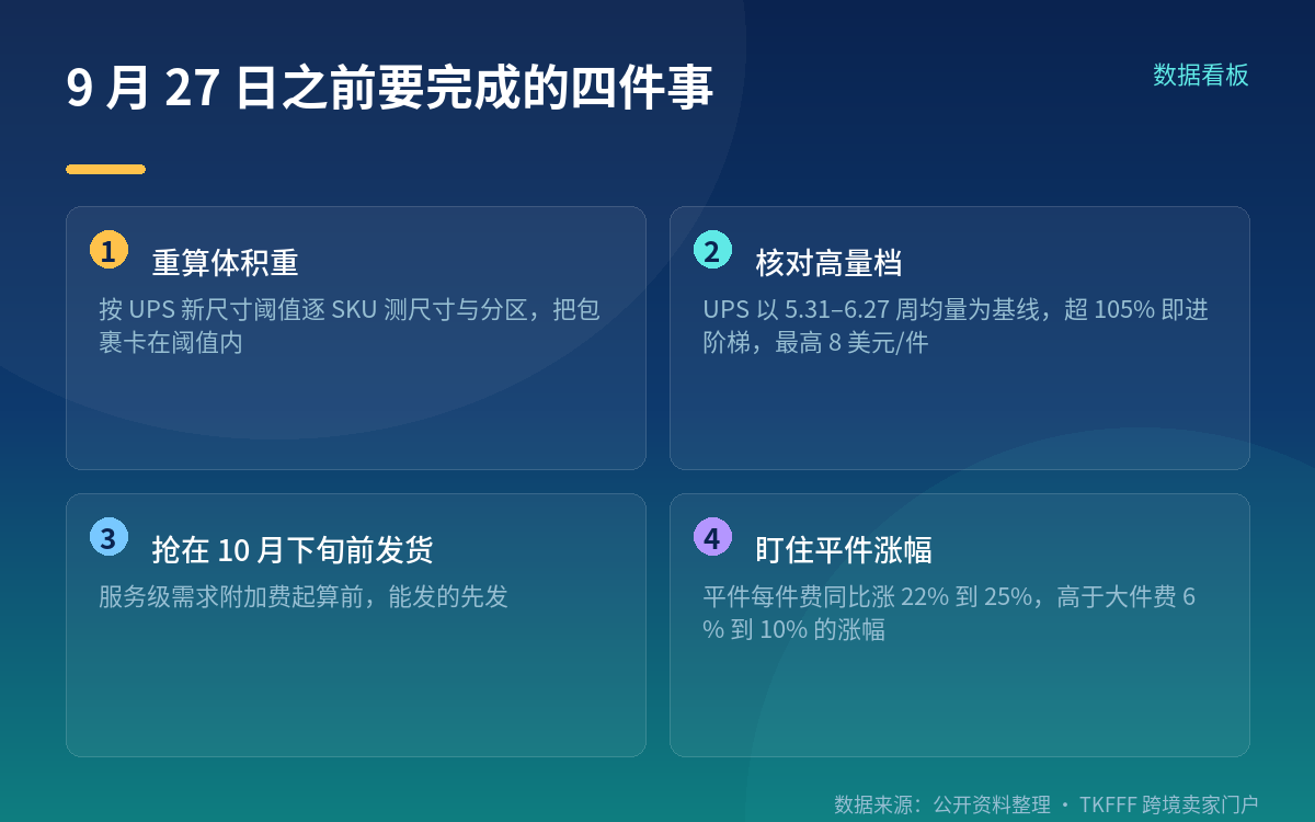 真正省钱的动作,必须在 9 月 27 日之前做完