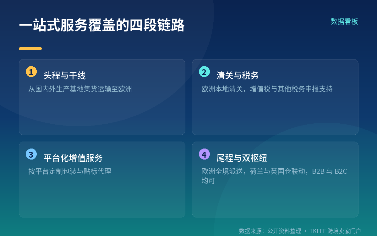一站式能力覆盖到"贴标"这一层