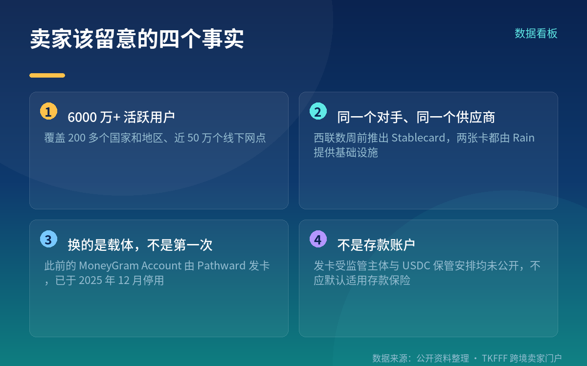 卖家视角:6000 万用户与一条更短的结算路径