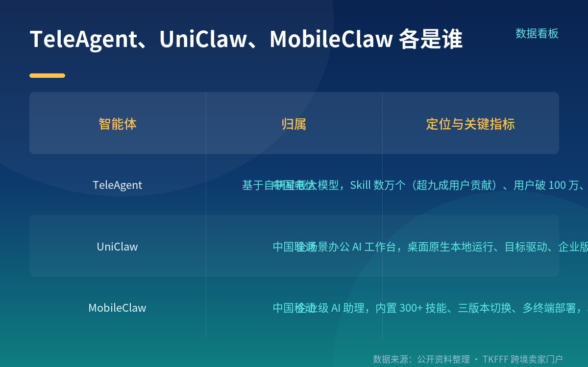 三款智能体分别是谁:定位与硬指标