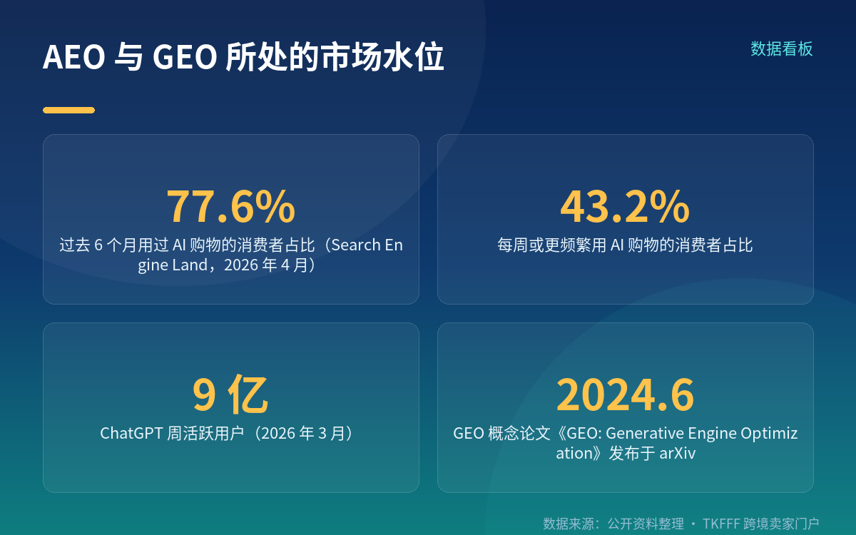 AEO 不是新的 SEO:从"排第一"变成"被引用"