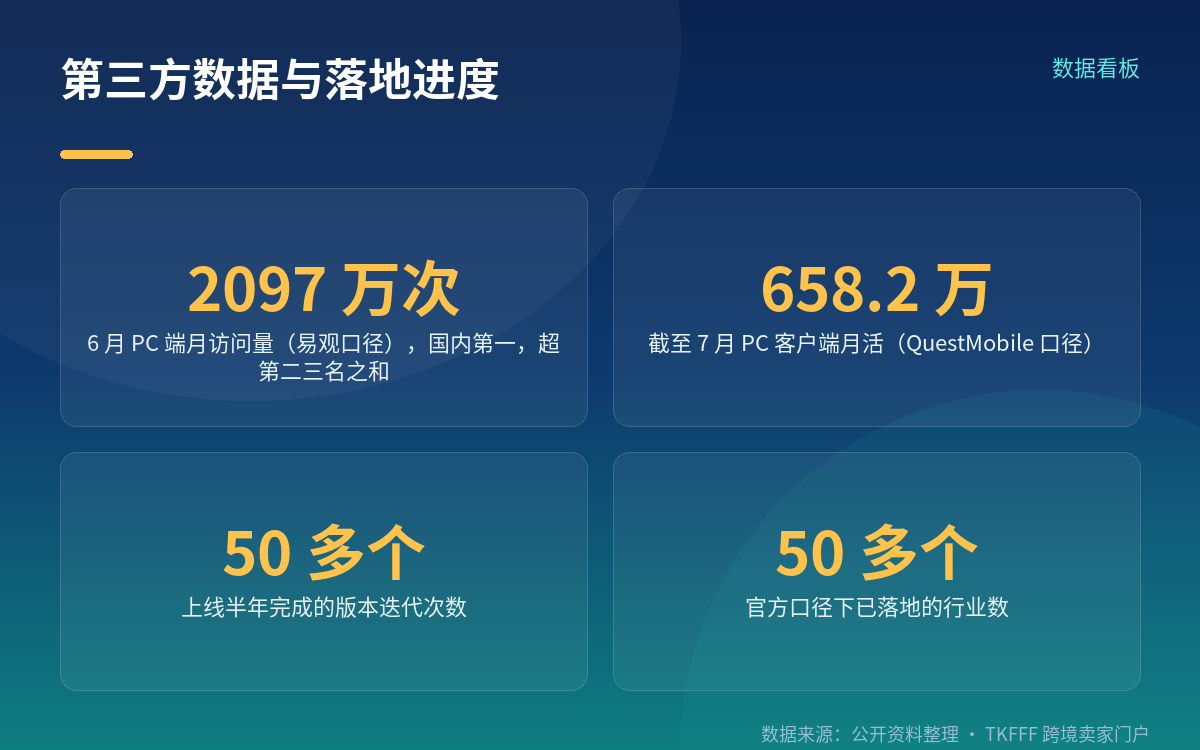 数据面与冷静的一面