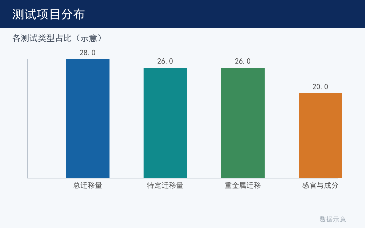 测试项目看板