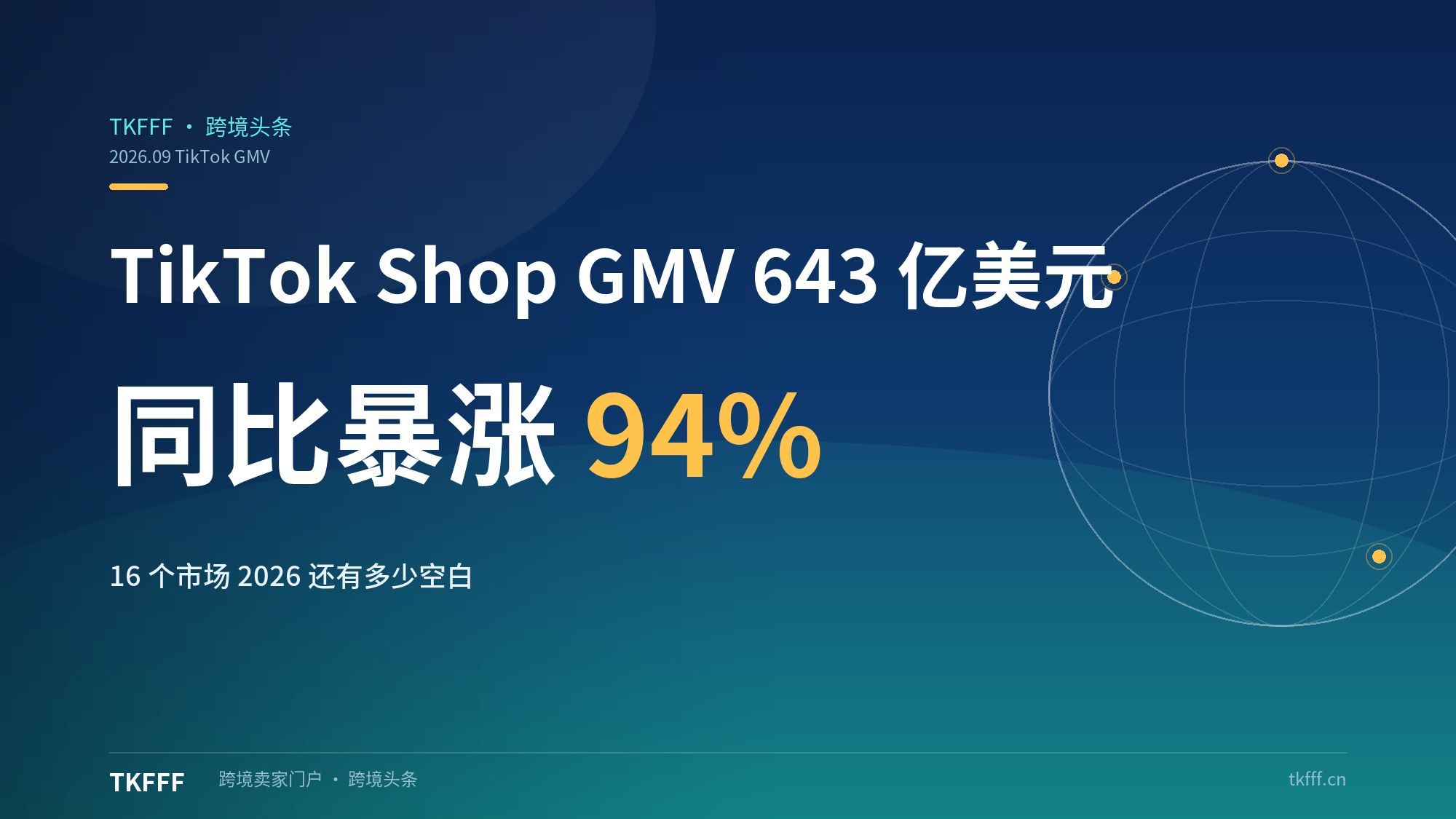 TikTok Shop 2025 年 GMV 达 643 亿美元、同比暴涨 94%：16 个市场跑出来的增量赛道，2026 还有多少空白