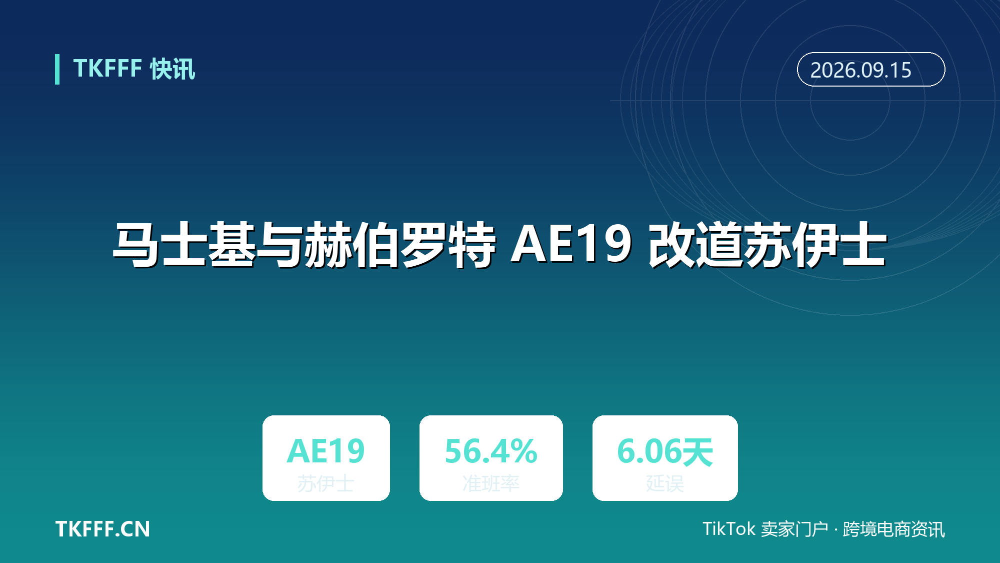 马士基与赫伯罗特 AE19 改道苏伊士：不再绕好望角，7 月全球准班率已跌至 56.4%