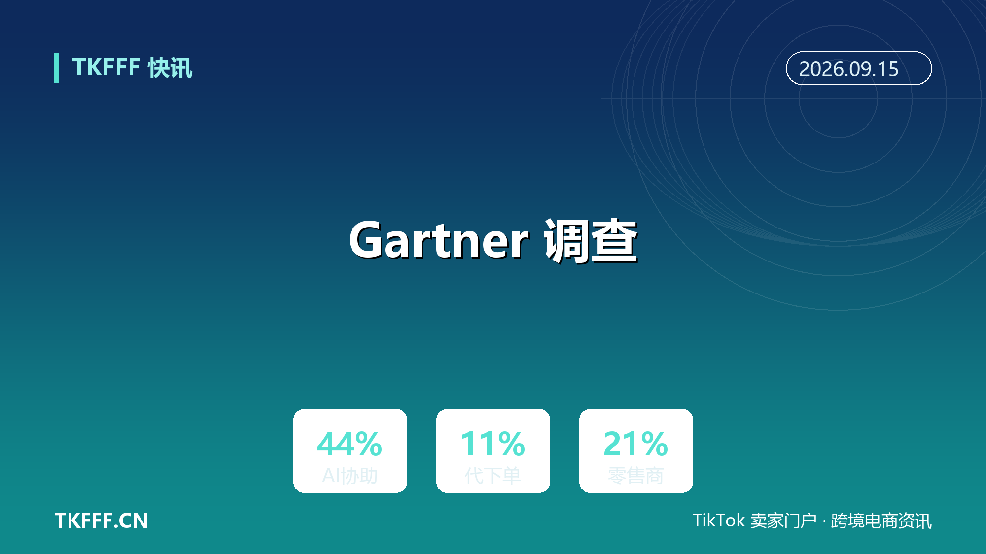 Gartner 调查：44% 美国消费者接受 AI 协助购物、仅 11% 愿让 AI 代下单，零售商 genAI 采用率升至 21%