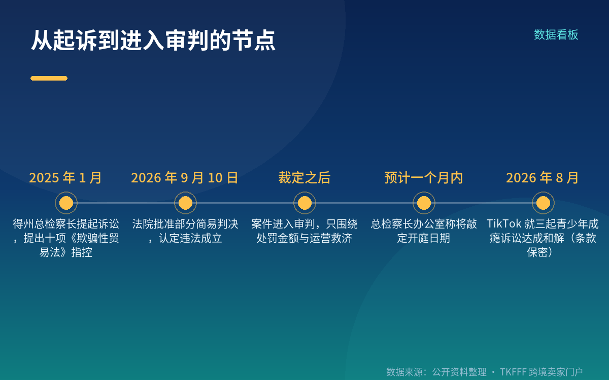 接下来会发生什么