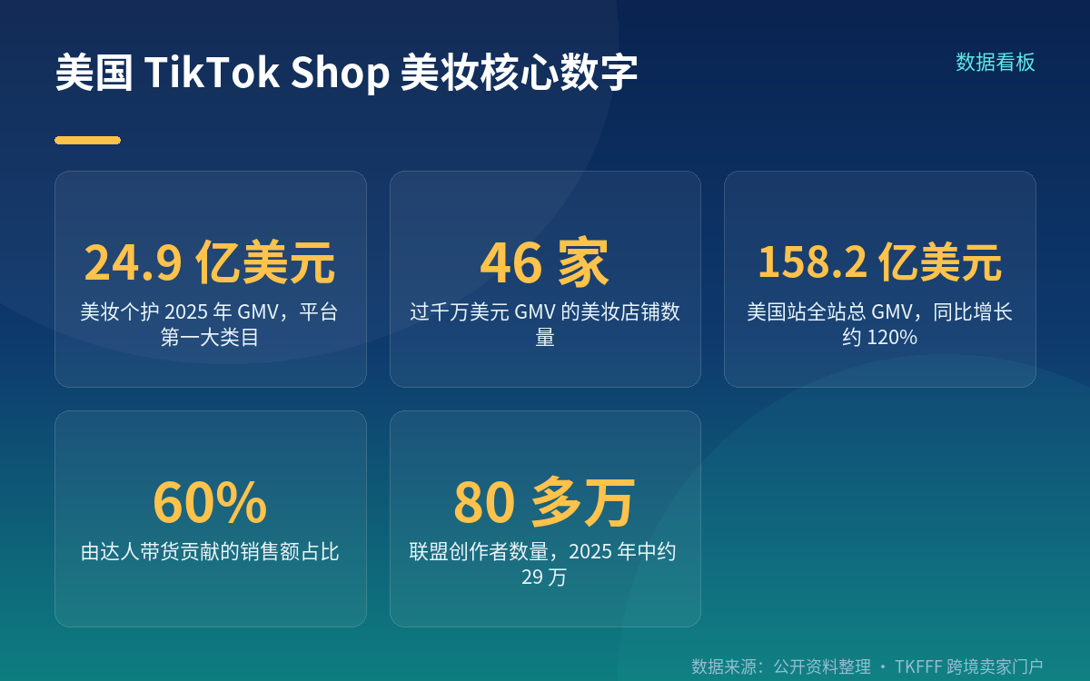 24.9 亿美元背后,是一个极端头部化的市场