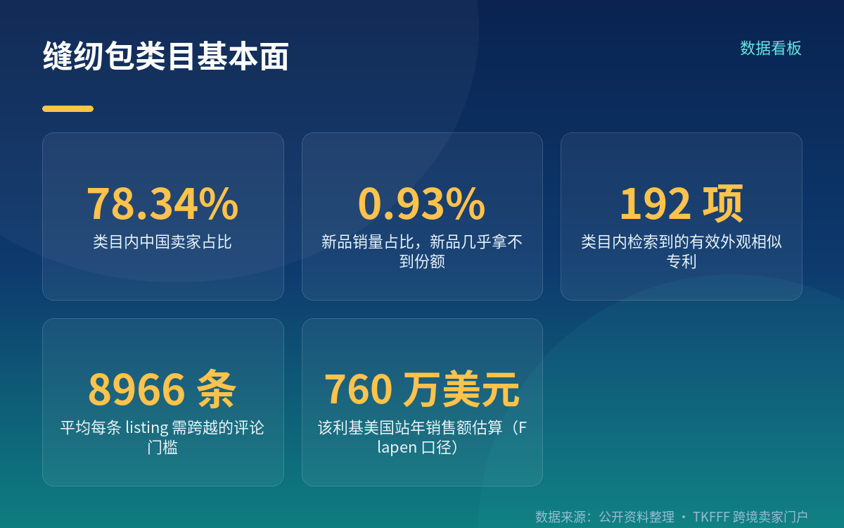 一份典型的类目体检报告