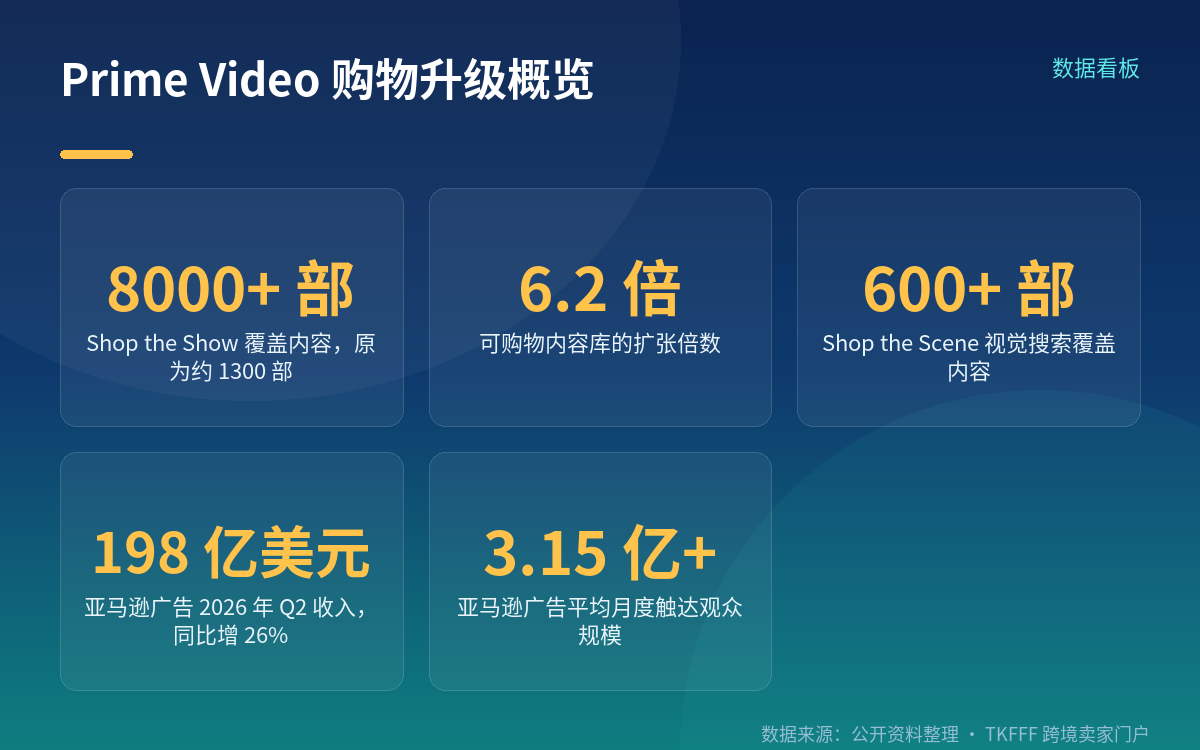 这次升级具体改了什么