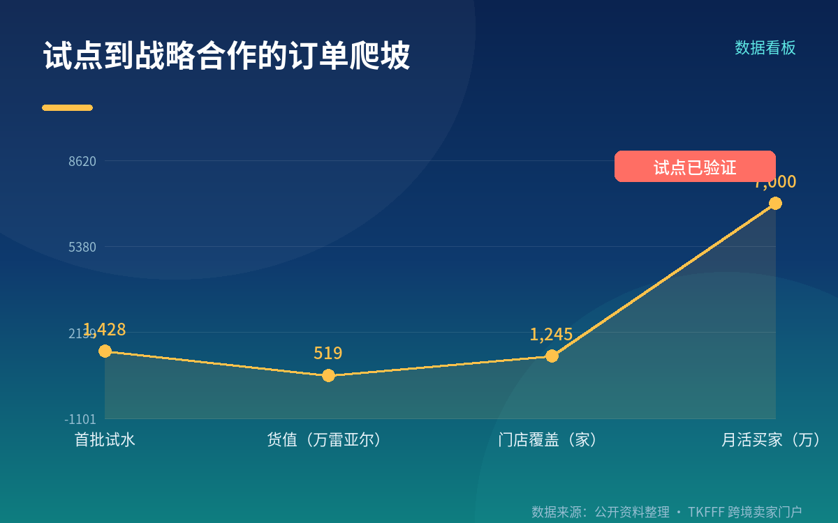 从卖产品到扎下去:本土制造 + 全渠道 + 数据运营
