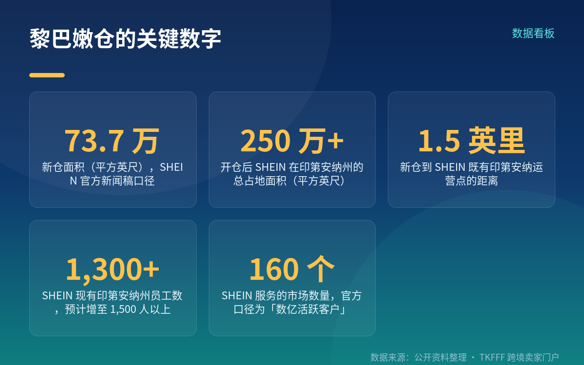 这座仓库到底有多大,建在哪