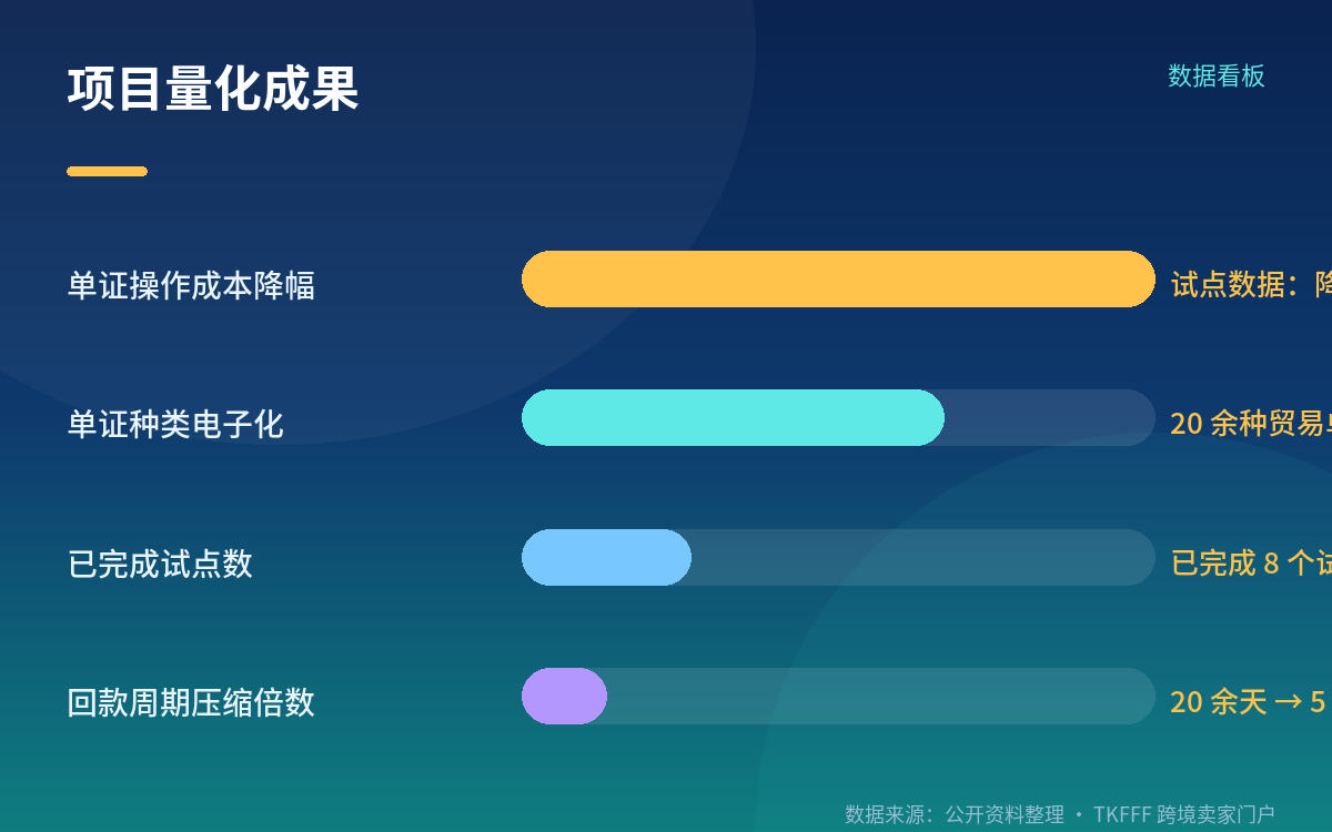 关键不是"扫描成 PDF",而是两个系统的互认