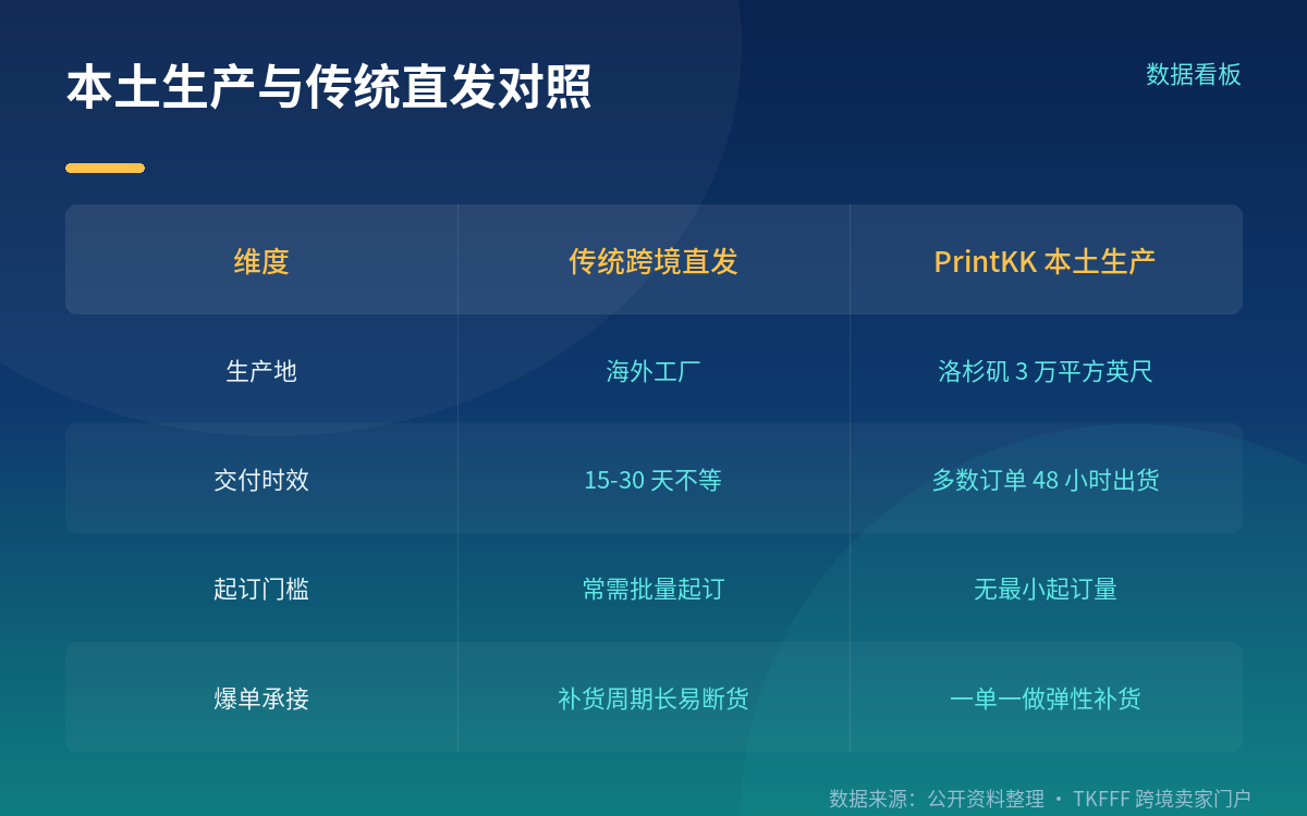 实操建议:什么时候该用它