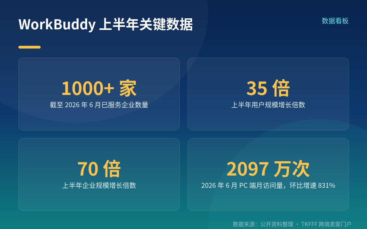 现场讲了什么:"一人公司"靠数字员工撑起来