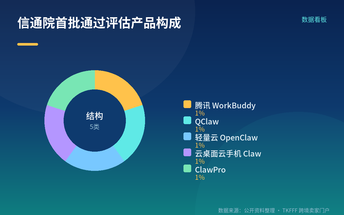 增长数据与落地样本