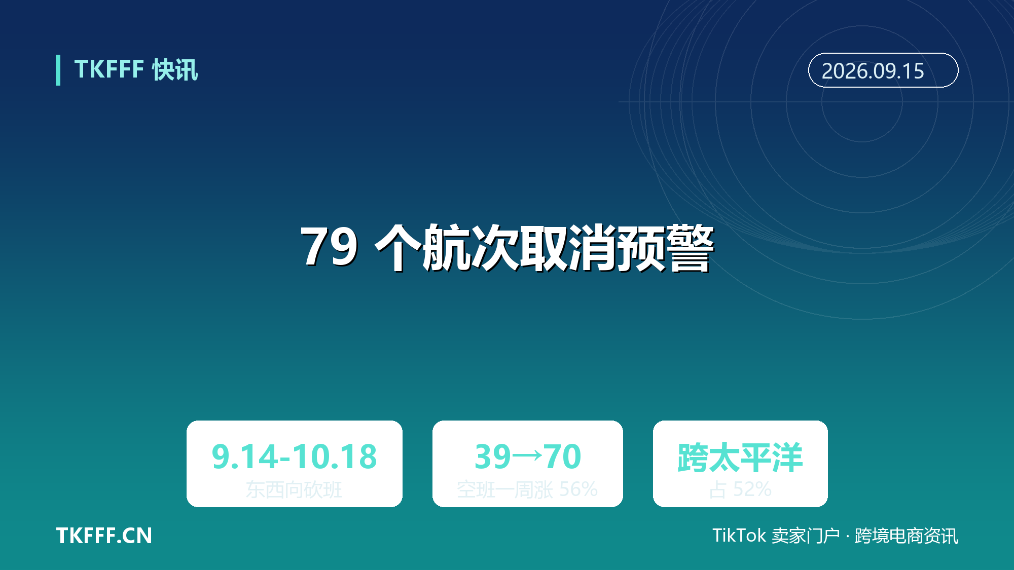 Drewry 9/14-10/18 全球 79 个航次取消：空班一周从 39 涨到 70 个，跨太平洋占 52%