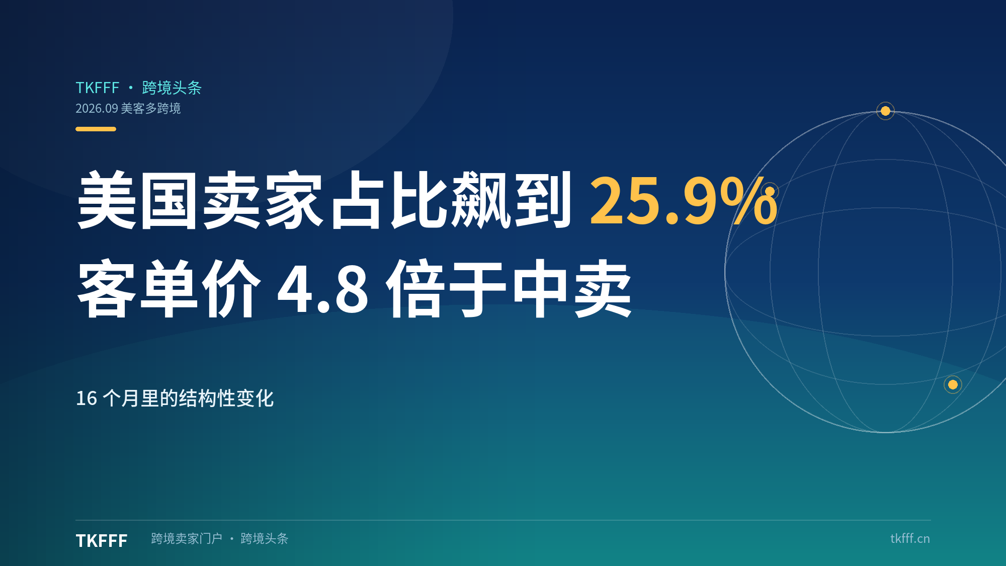 美国卖家在美客多跨境 GMV 占比 16 个月从 8.7% 飙到 25.9%，客单价 4.8 倍于中国卖家