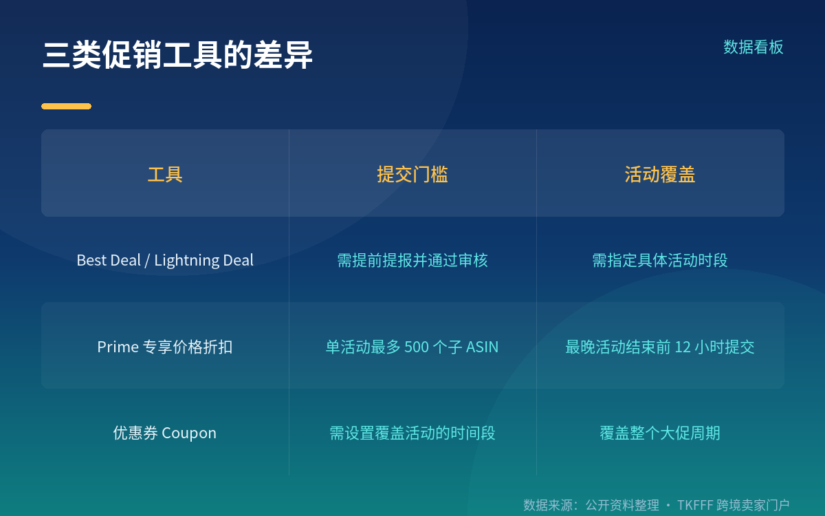 一个容易被忽略的利好:促销价不计入 BF/CM 回溯窗口