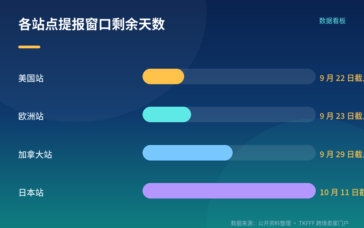 提报路径变了:新卖家平台的三步走
