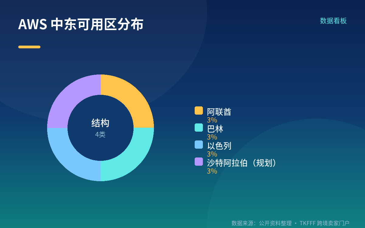 多可用区为什么没兜住:它防的是"局部故障"