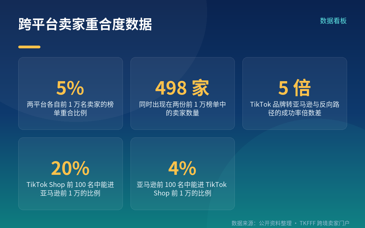 两份前 1 万榜单,只重合 498 家
