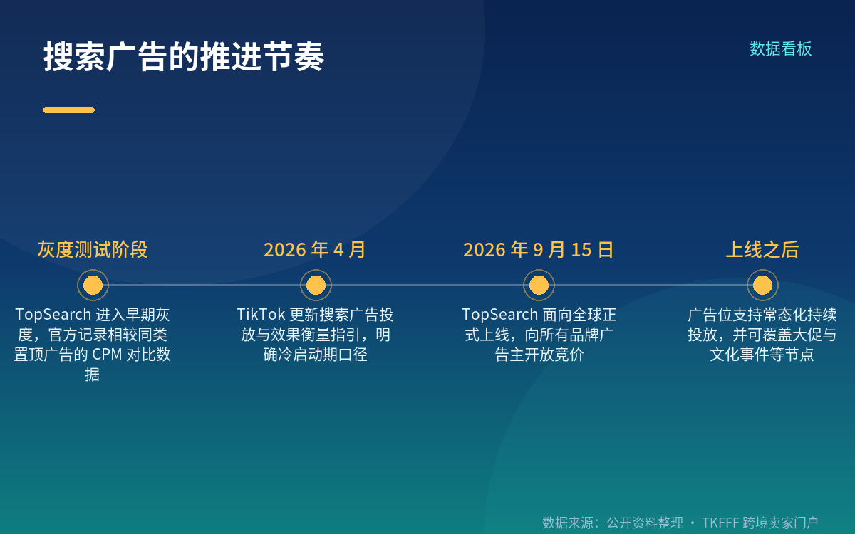 关键词与素材:手动挑选 + 智能自动匹配