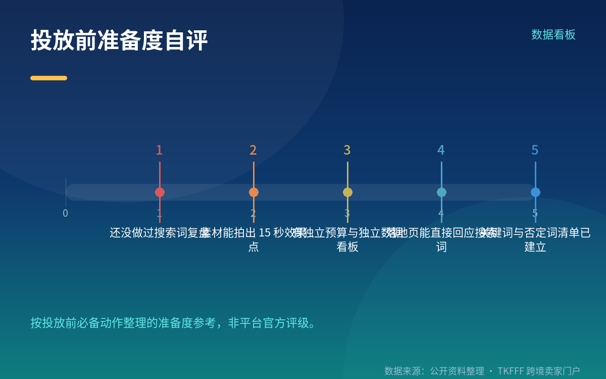 怎么用:常态化卡词 + 节点加码