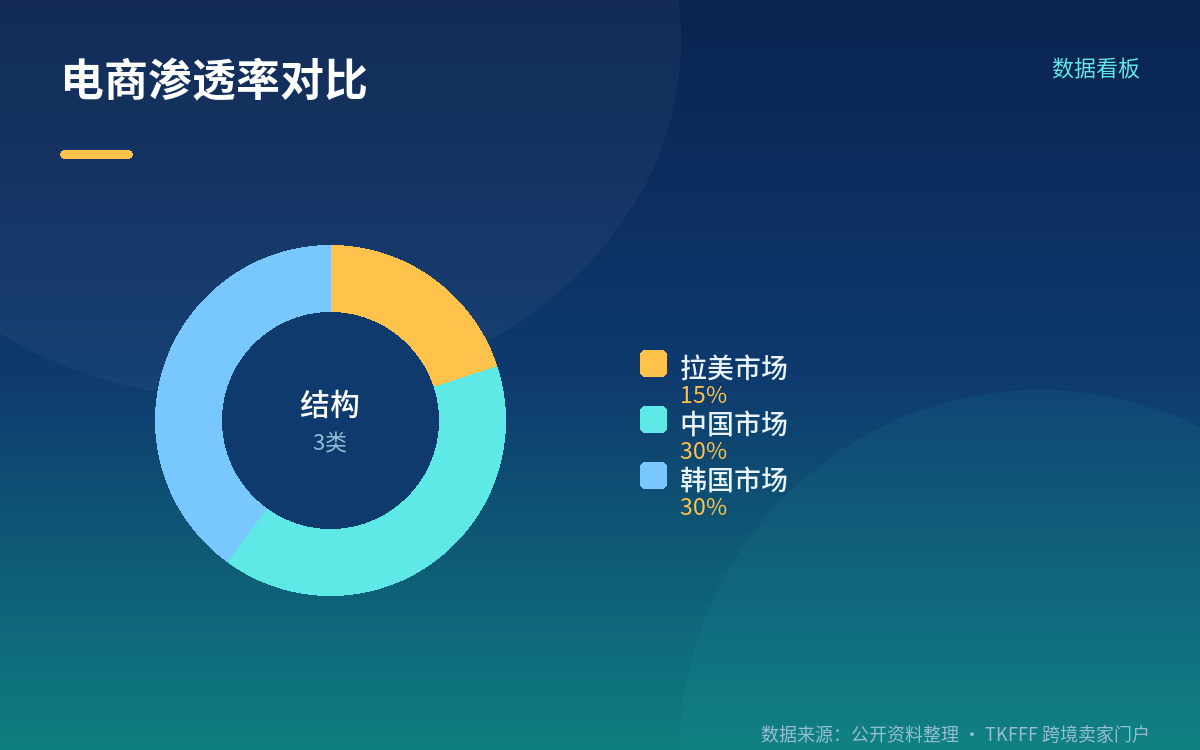 平台吃掉成本,卖家不额外付费