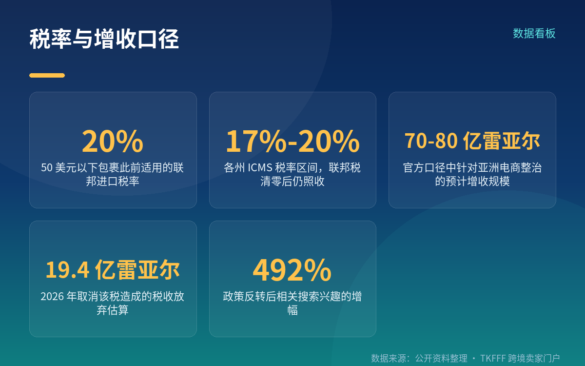 小包税的时间线:5 月清零,9 月可能自动补回