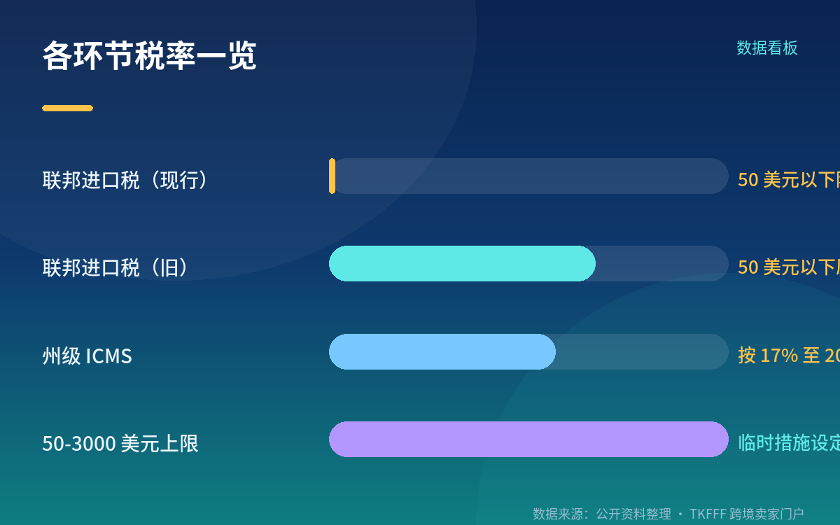 卖家的账怎么算:把 20% 回归当成基准情景之一