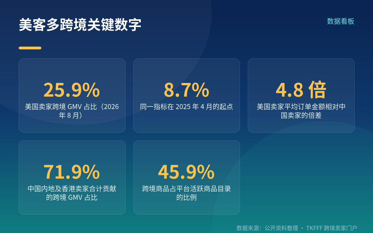 16 个月从 8.7% 涨到 25.9%,这份数据是谁测的