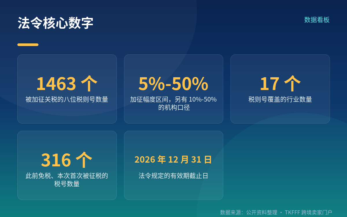 谁能豁免:原产地在美国、加拿大或 FTA 国家