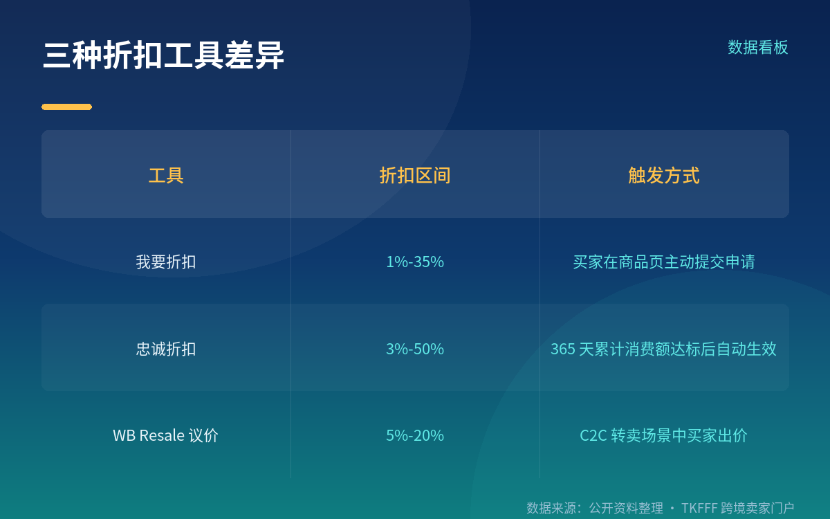 定价策略:哪些商品开自动,哪些必须保持手动