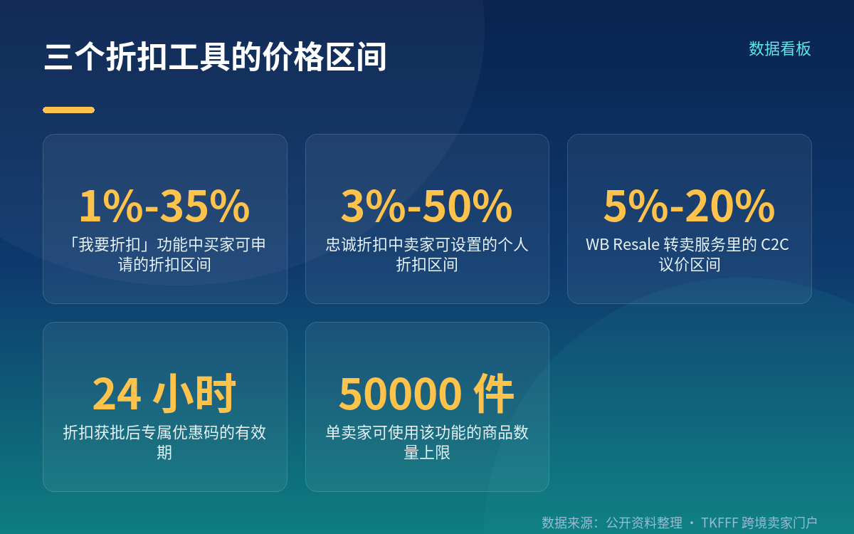 两种处理模式:手动逐条审批,或预设上限自动放行