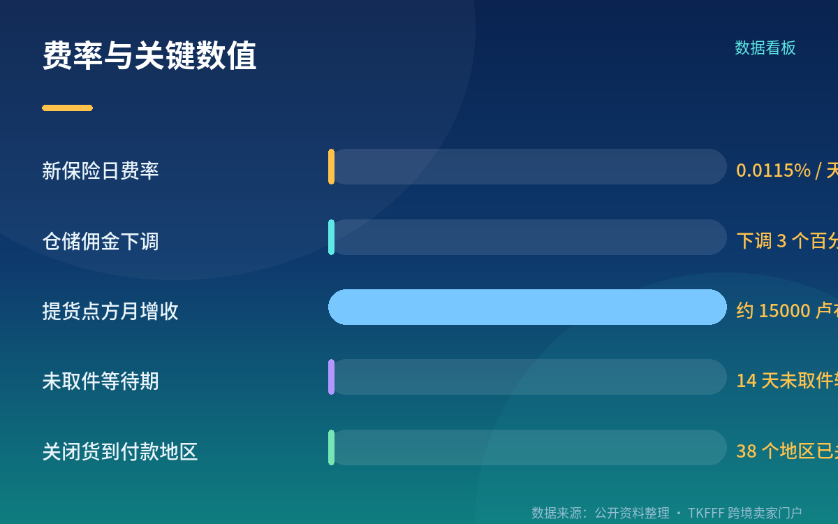 配套措施清单:这些费用这次被免了