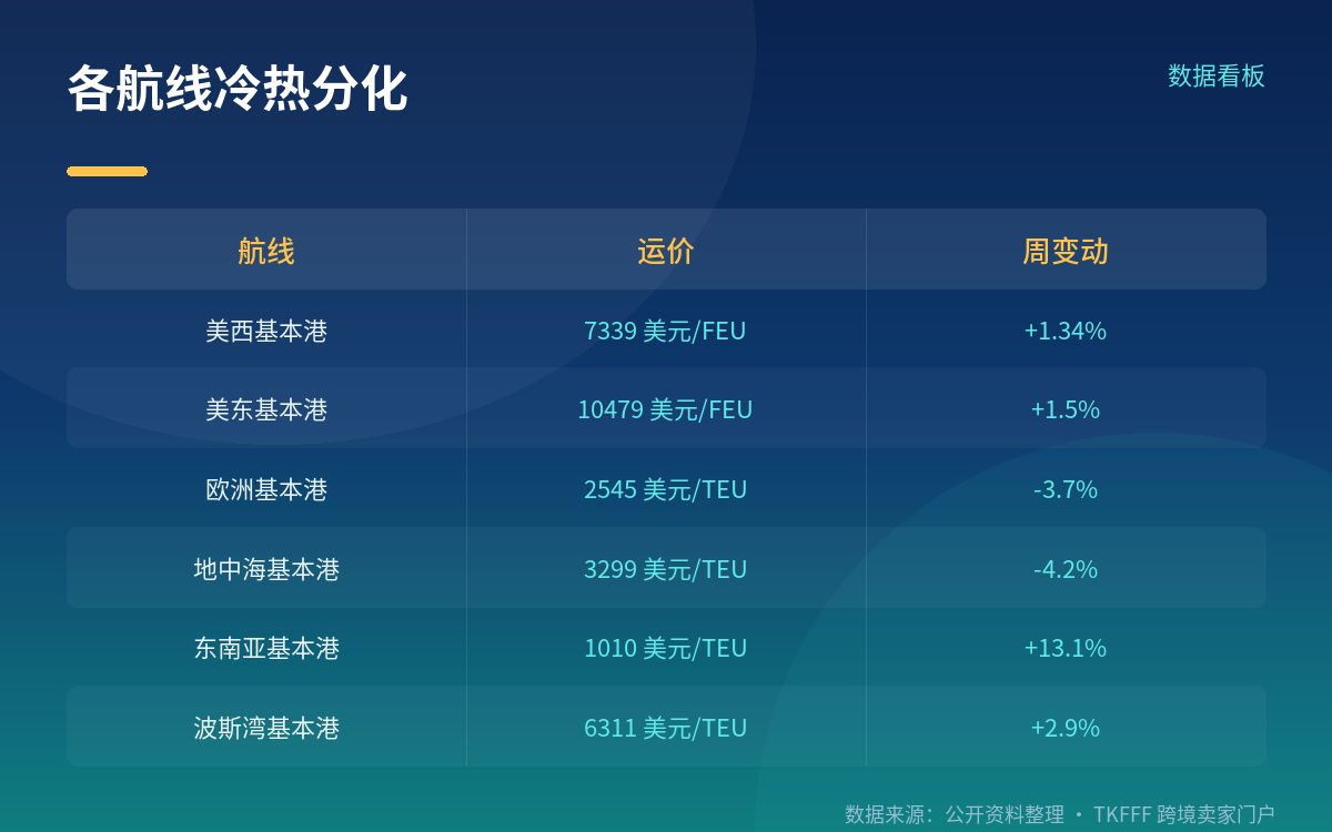 运河限行:一天从 36 条减到 32 条,未预订船舶等 8.8 天