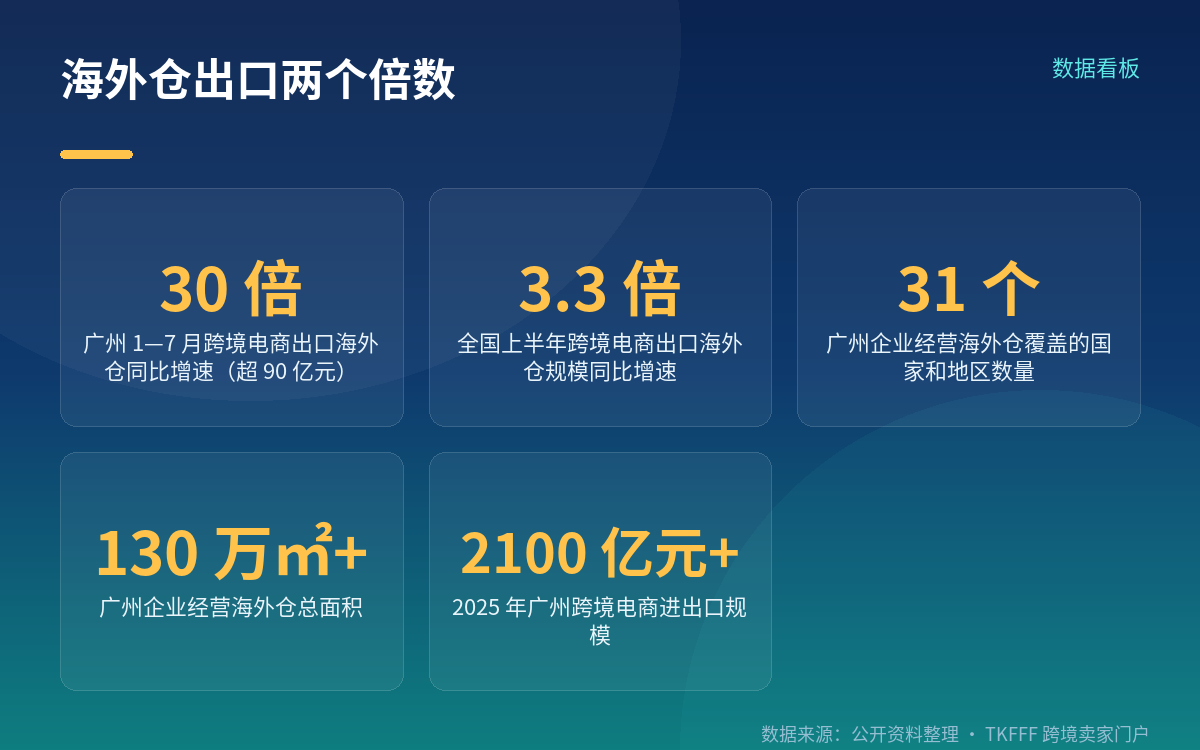 30 倍和 3.3 倍分别是什么口径
