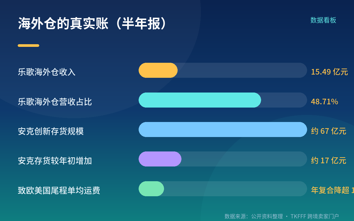 政策为什么推着卖家把货往前移