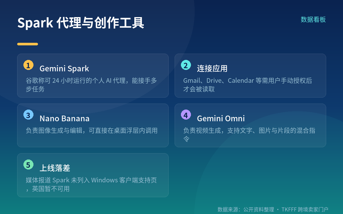 不只是聊天框:Spark 代理加造图造视频