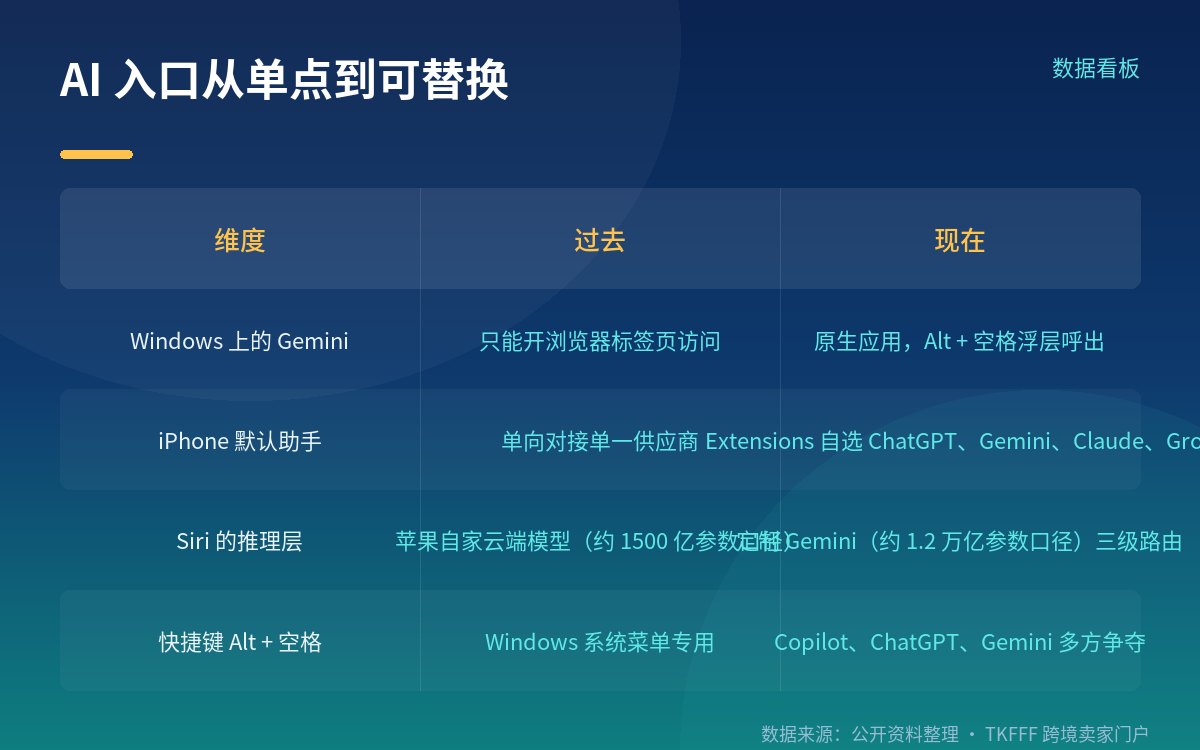 快捷键之争:Alt + 空格其实很挤